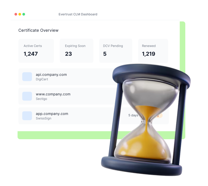 Evertrust CLM Dashboard — DCV automation overview
